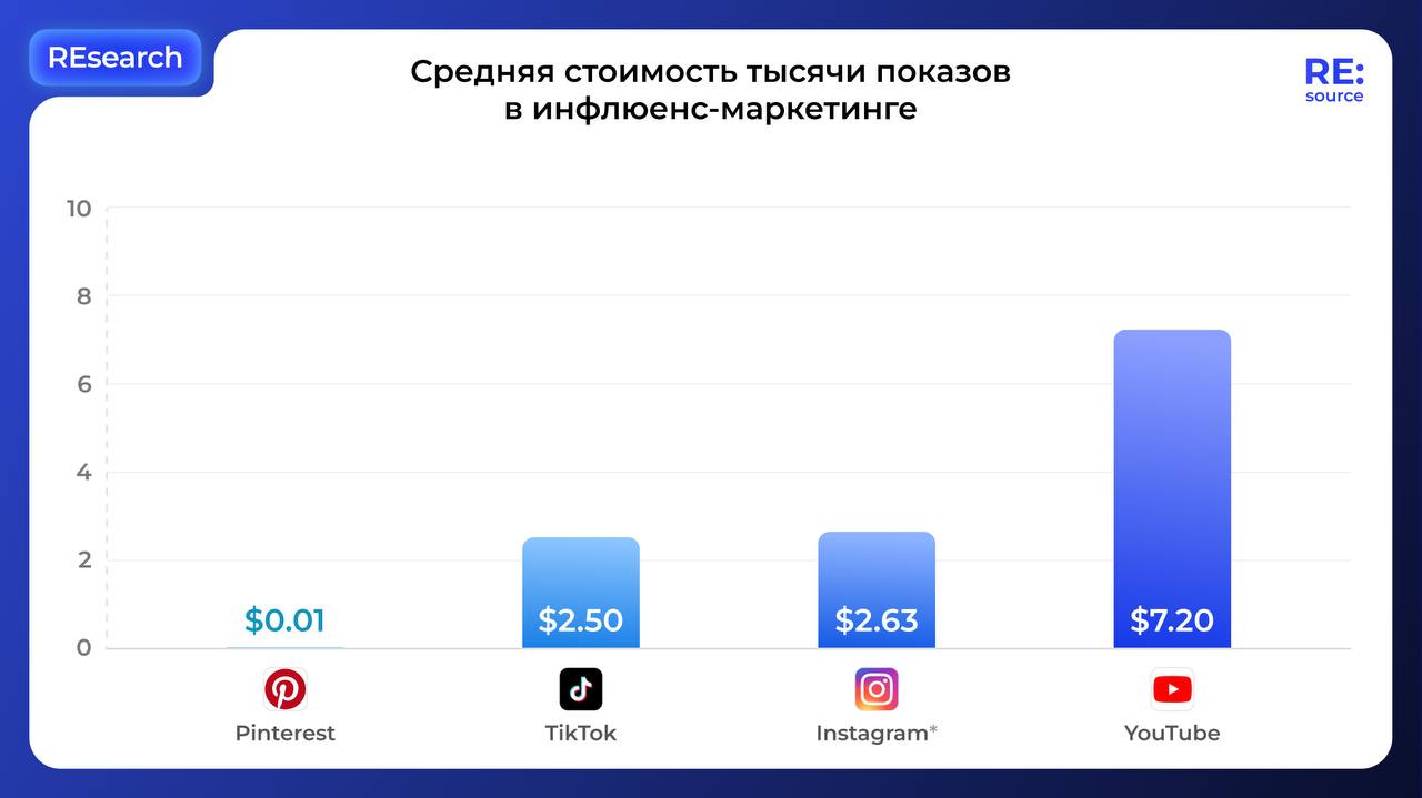 Фотография поста