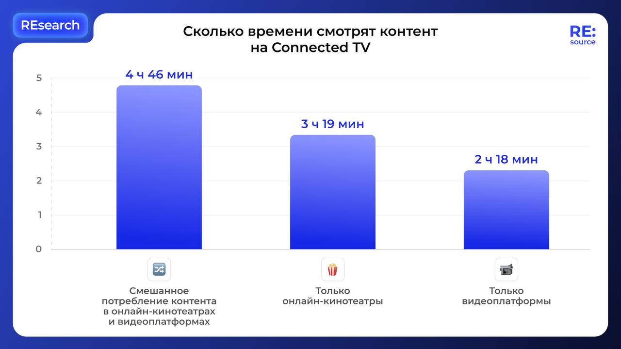 Фотография поста