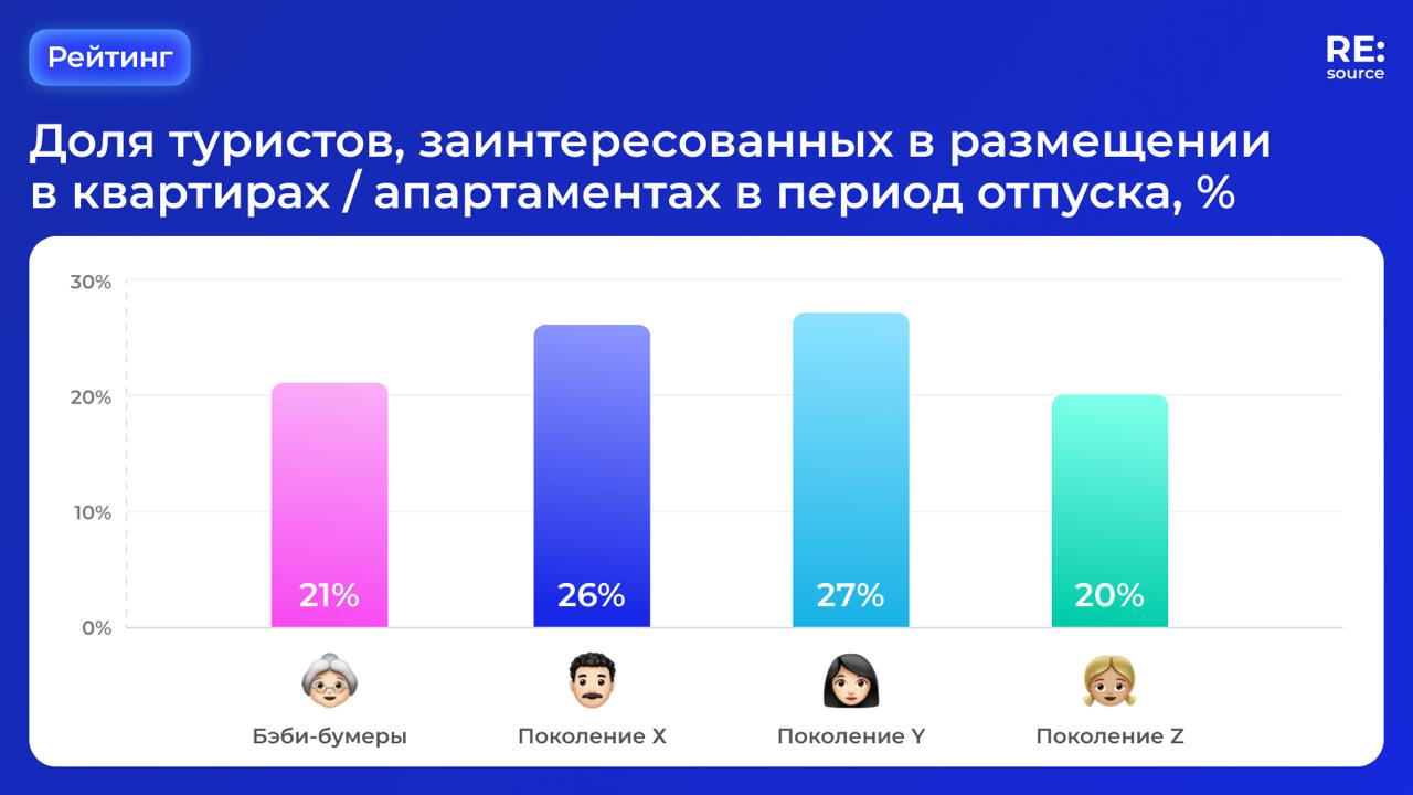 Фотография поста