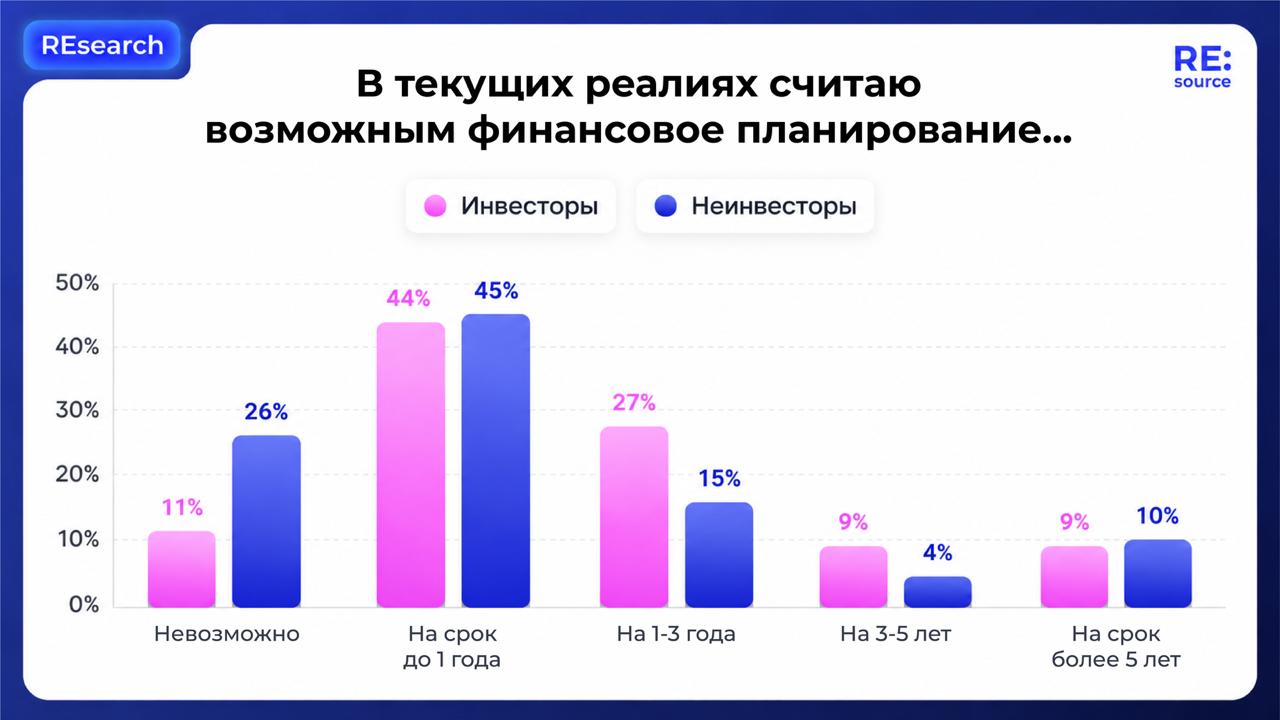 🔹🔹🔹
Занятие инвестициями расширяют горизонт планирования image preview