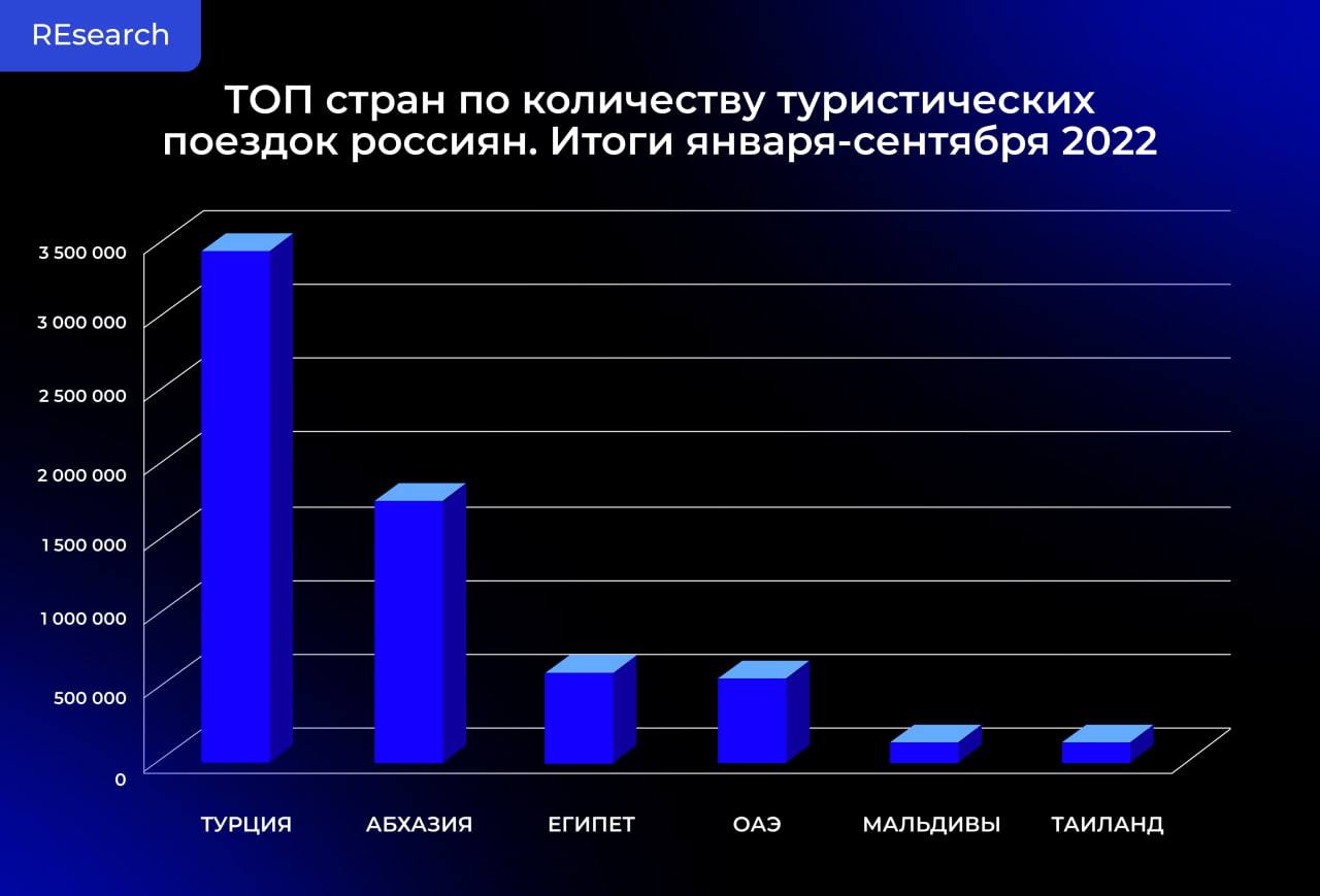 Туризм и не туризм: куда едут россияне в 2022. image preview