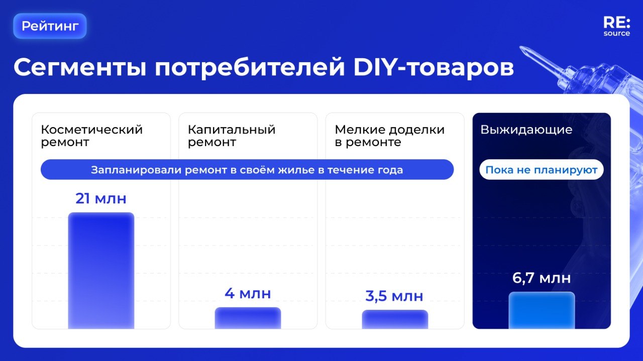 Фотография поста