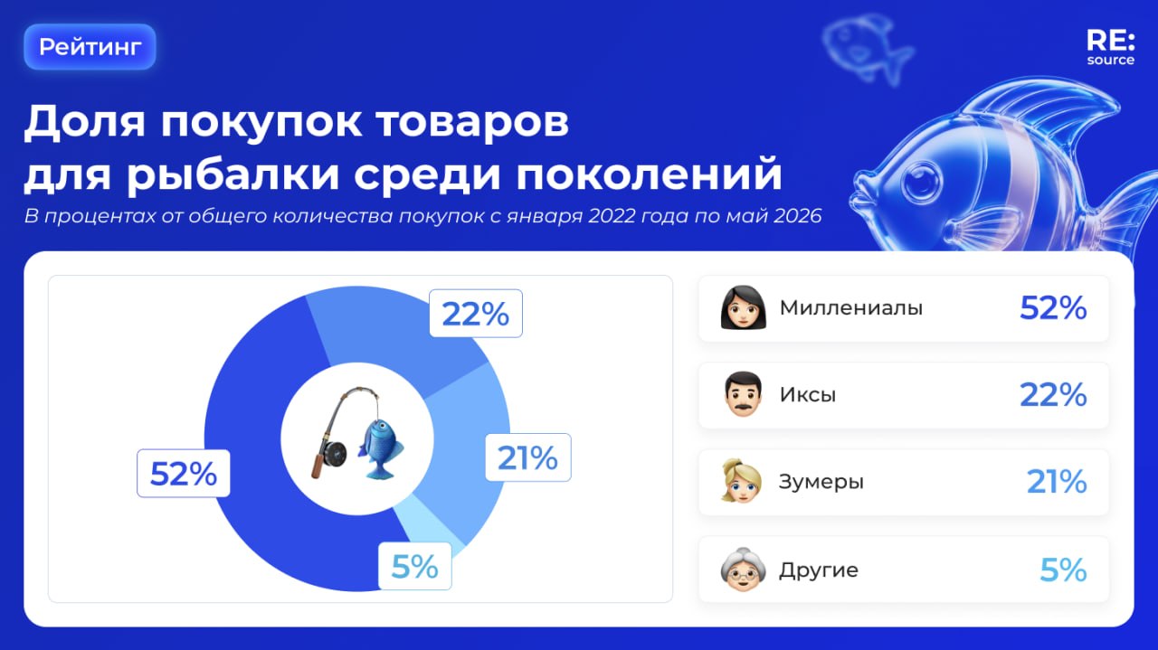 Фотография поста
