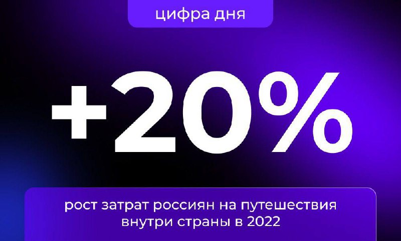 Цифра дня сегодня вот такая — про рост... image preview