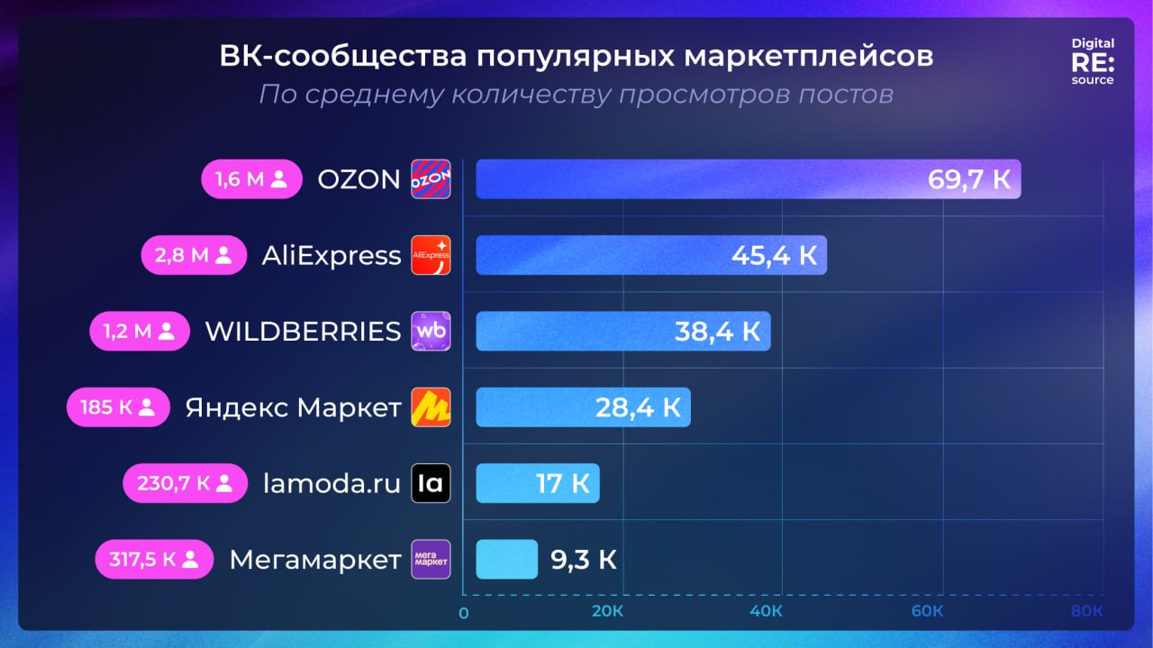 Посты image preview