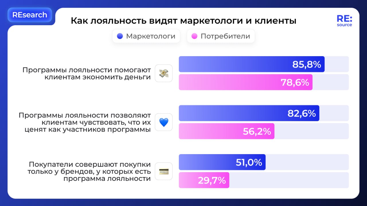 Фотография поста