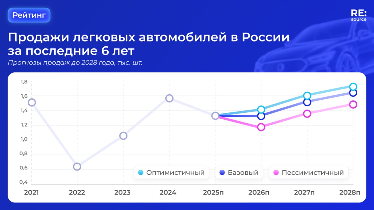 Фотография поста