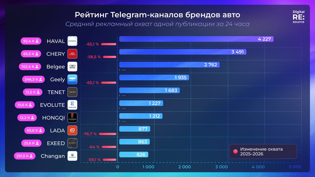 Telegram-гонка автобрендов: image preview