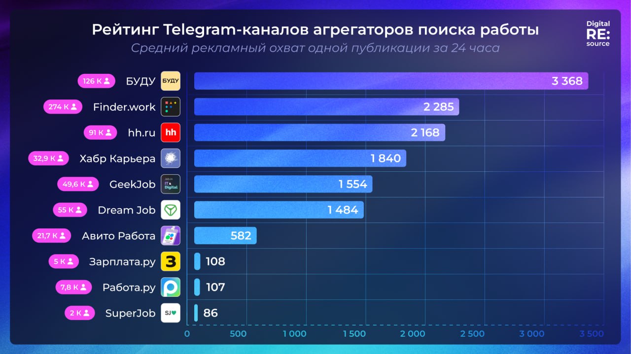 Телеграм-канал image preview