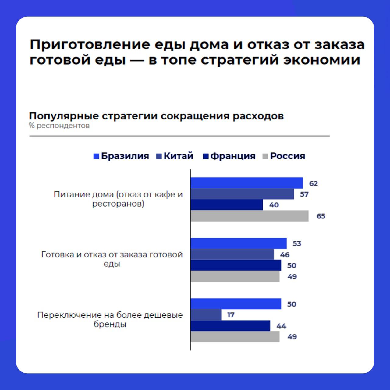 Фотография поста