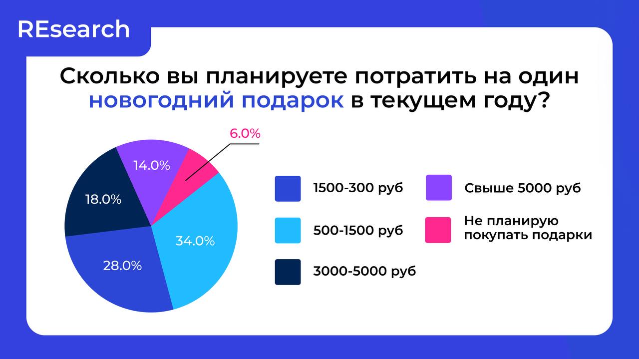 Фотография поста