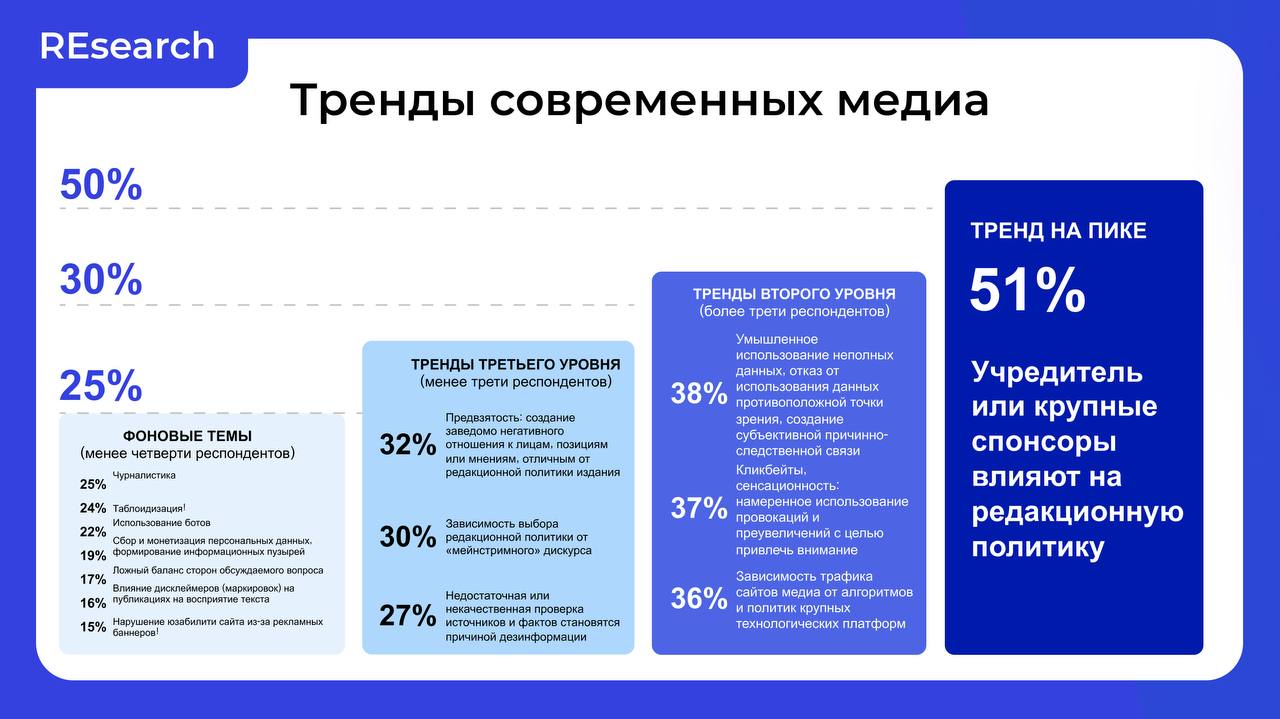 Фотография поста