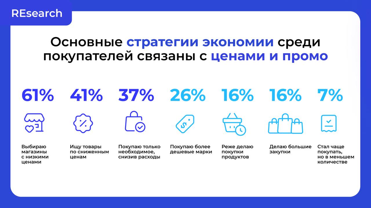 Фотография поста