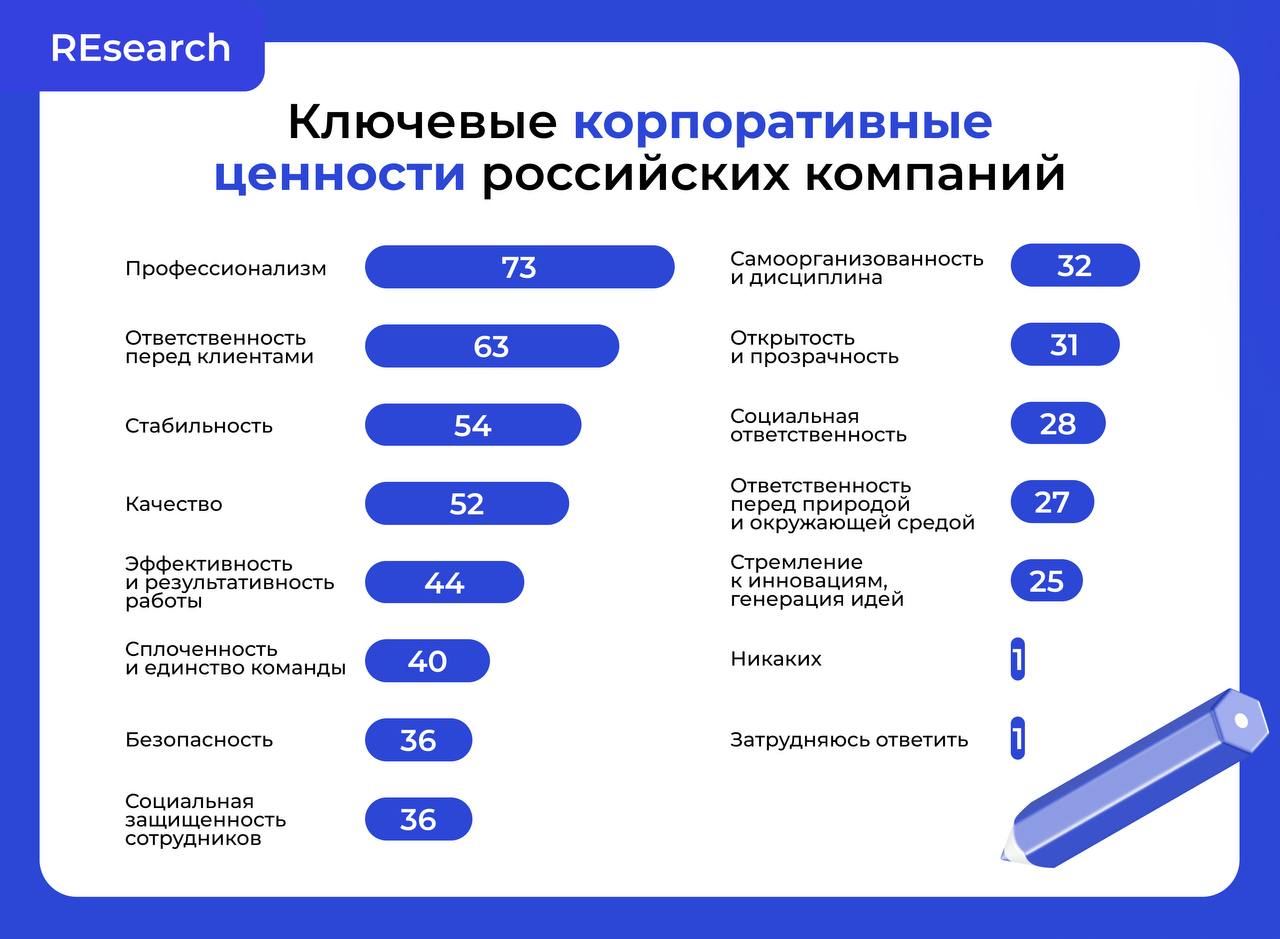 Фотография поста
