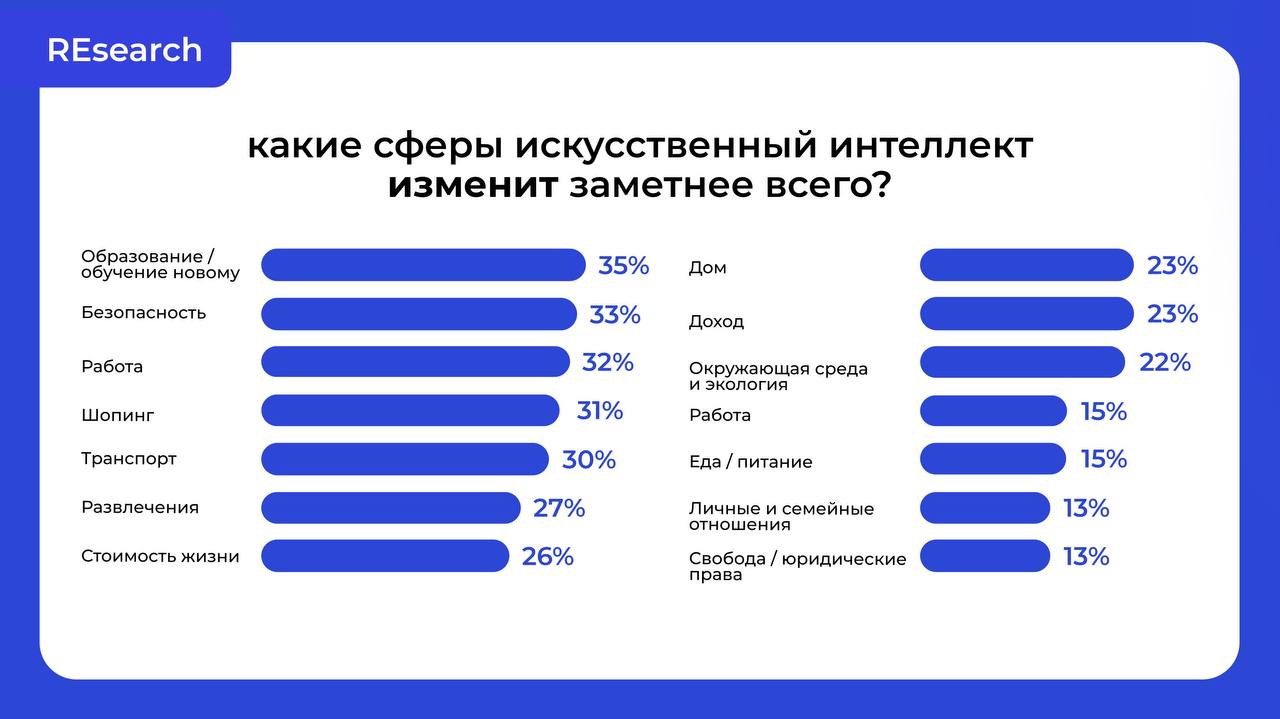 2023 наступил, будущее уже здесь. На этой неделе обсуждаем искусственный интеллект! image preview