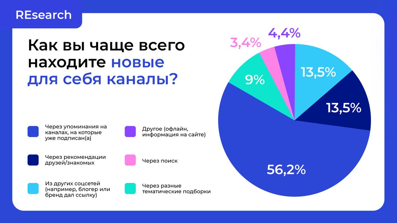 Фотография поста