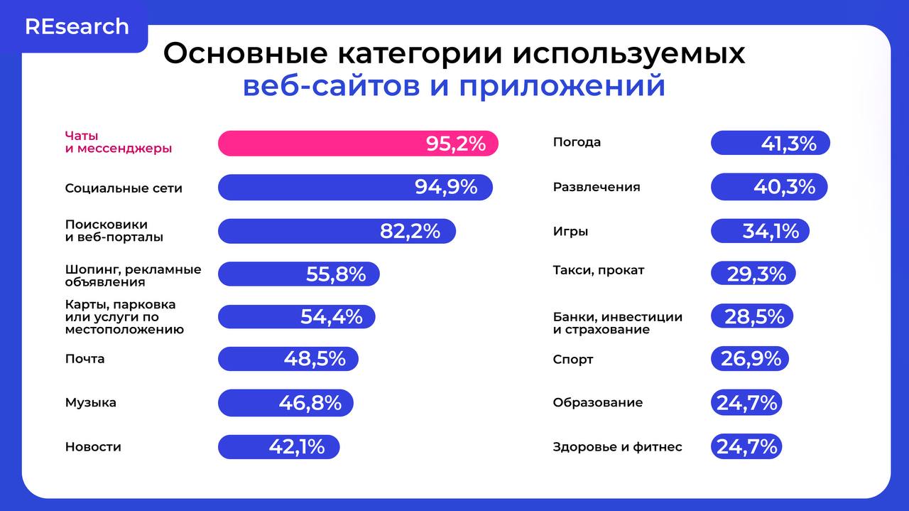 Фотография поста