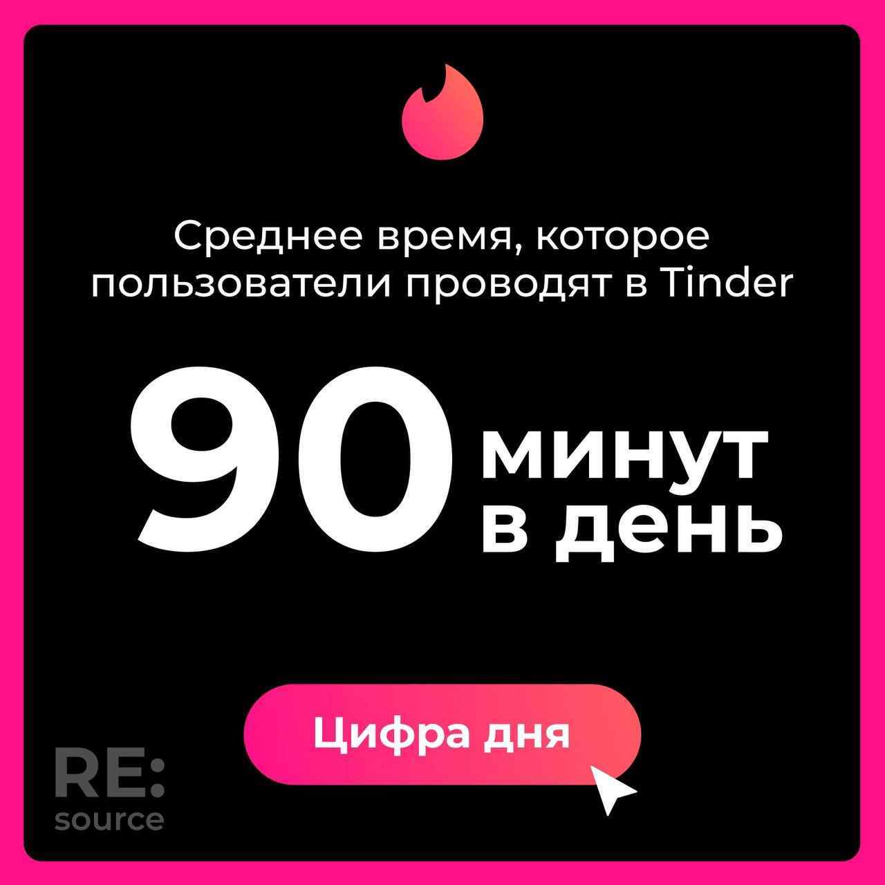 Статистика Tinder 2023: время, swipe, прайм‑тайм image preview