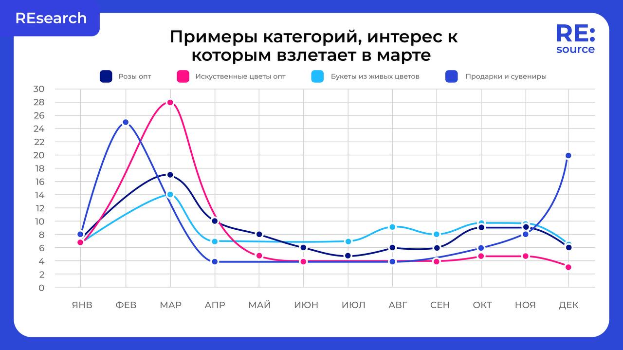 Фотография поста