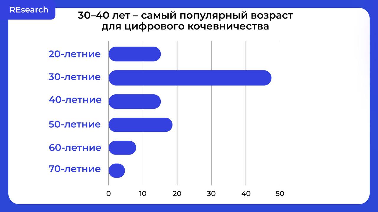 Цифровое кочевничество: стать номадом сейчас image preview