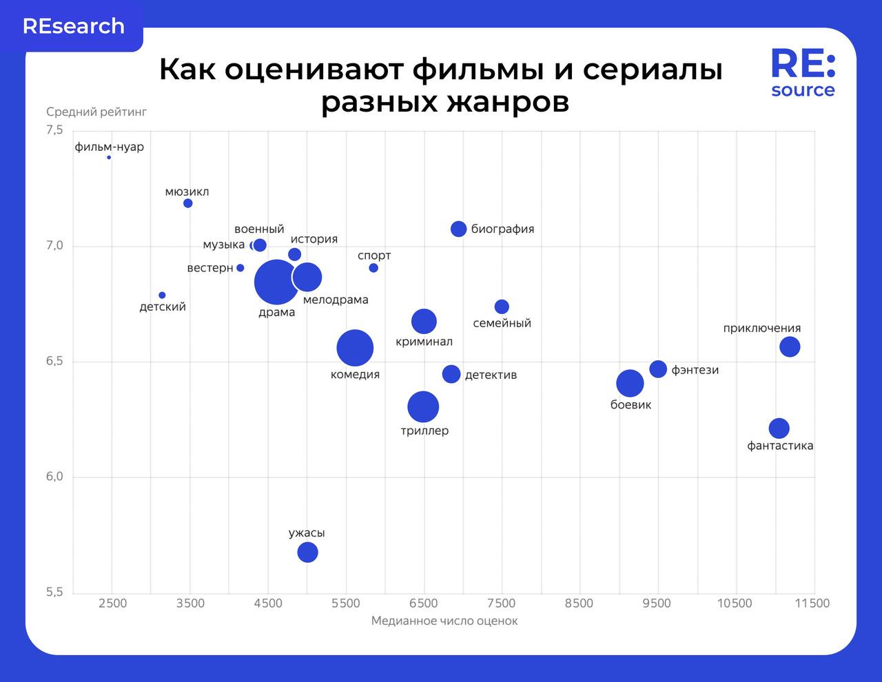 исследование Яндекса: что смотреть в выходные image preview