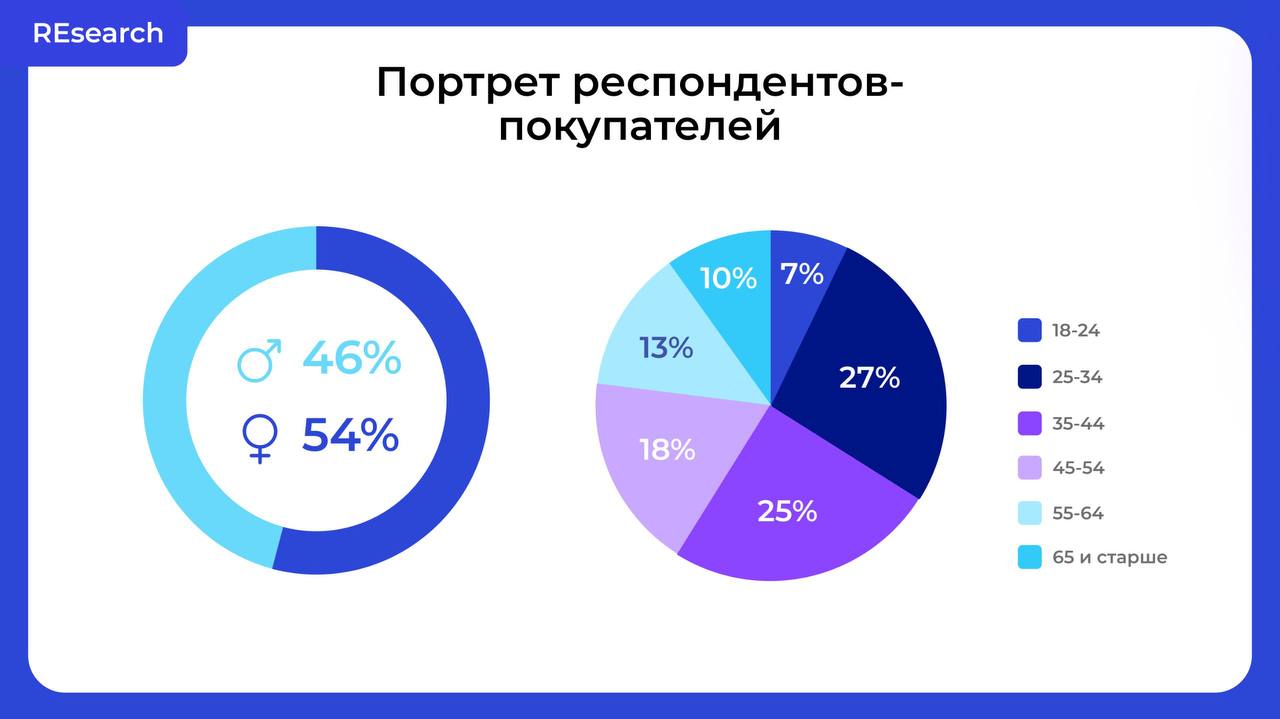Фотография поста