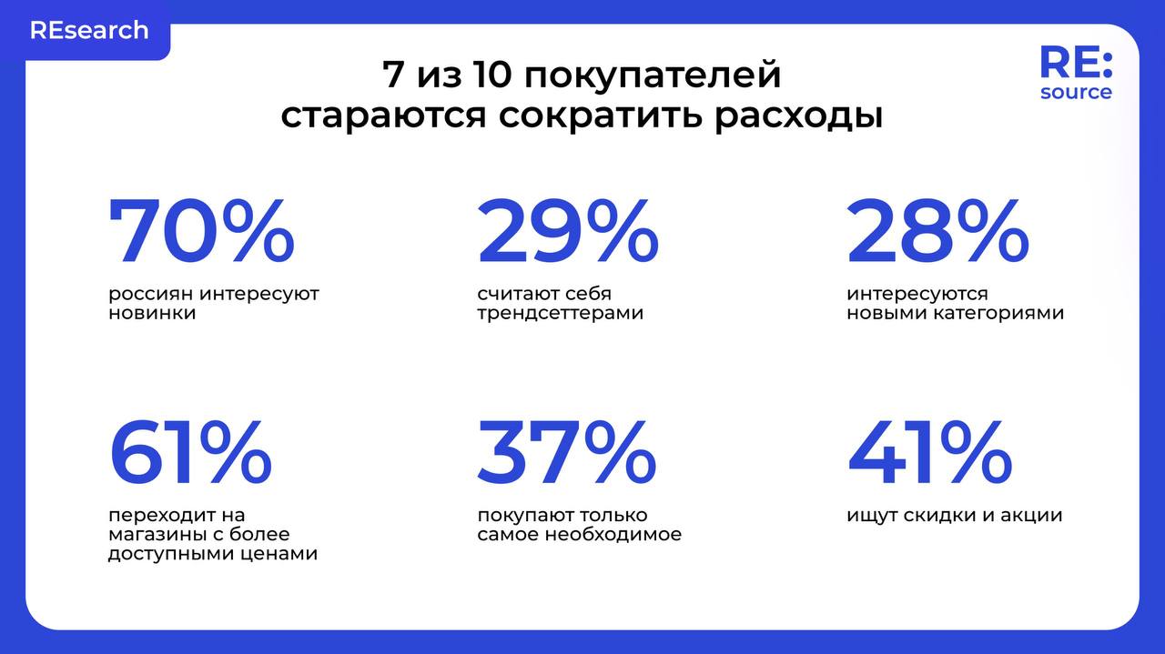 Фотография поста