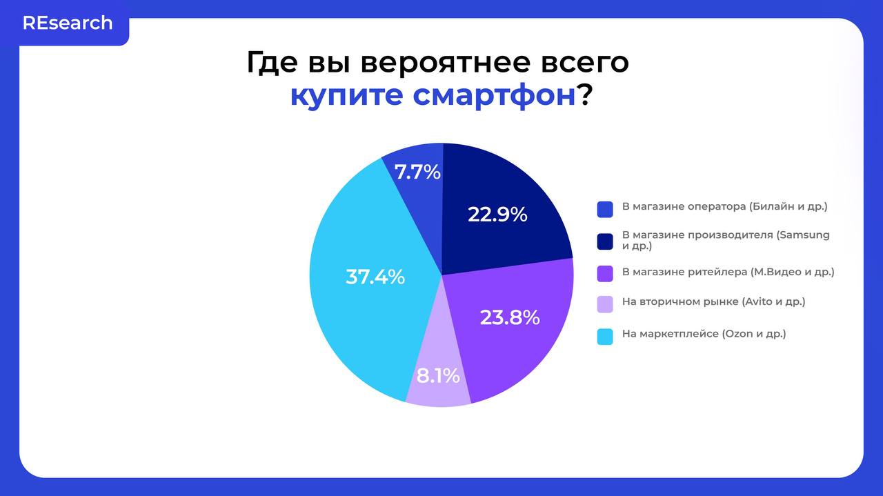 Фотография поста