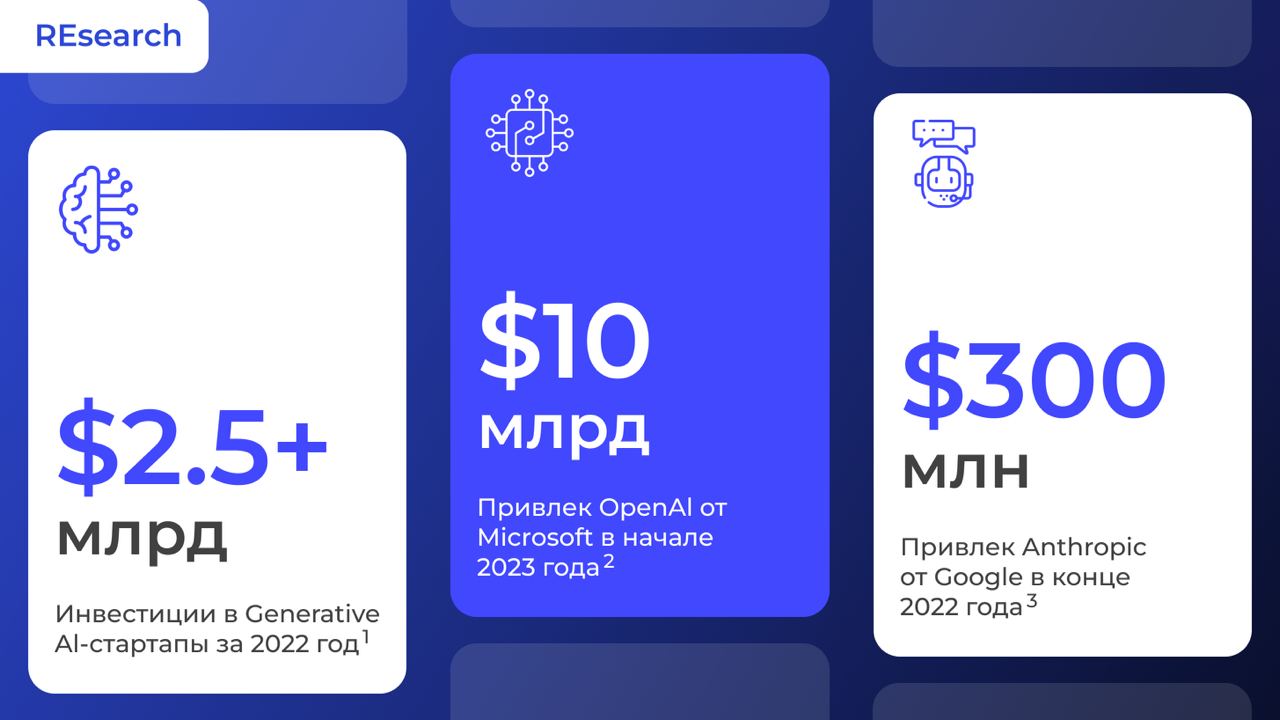 Фотография поста