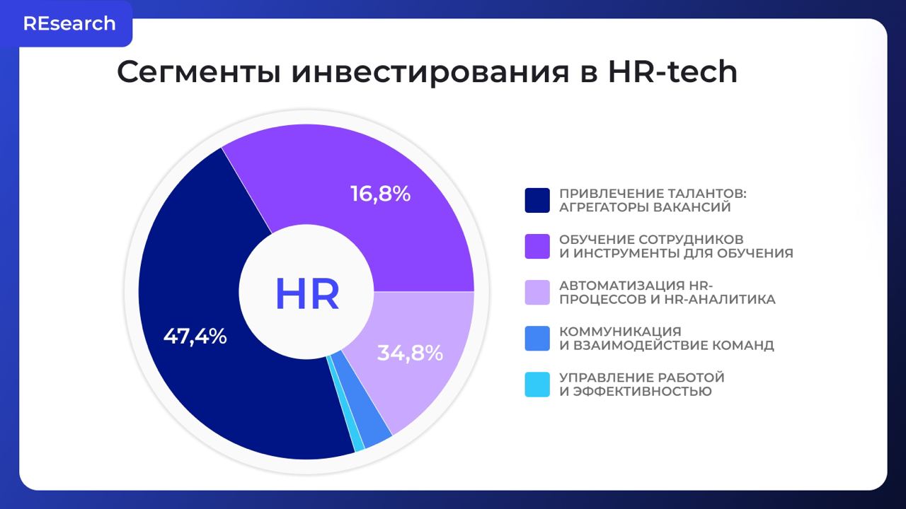 Как чувствует себя HR-tech в России? image preview