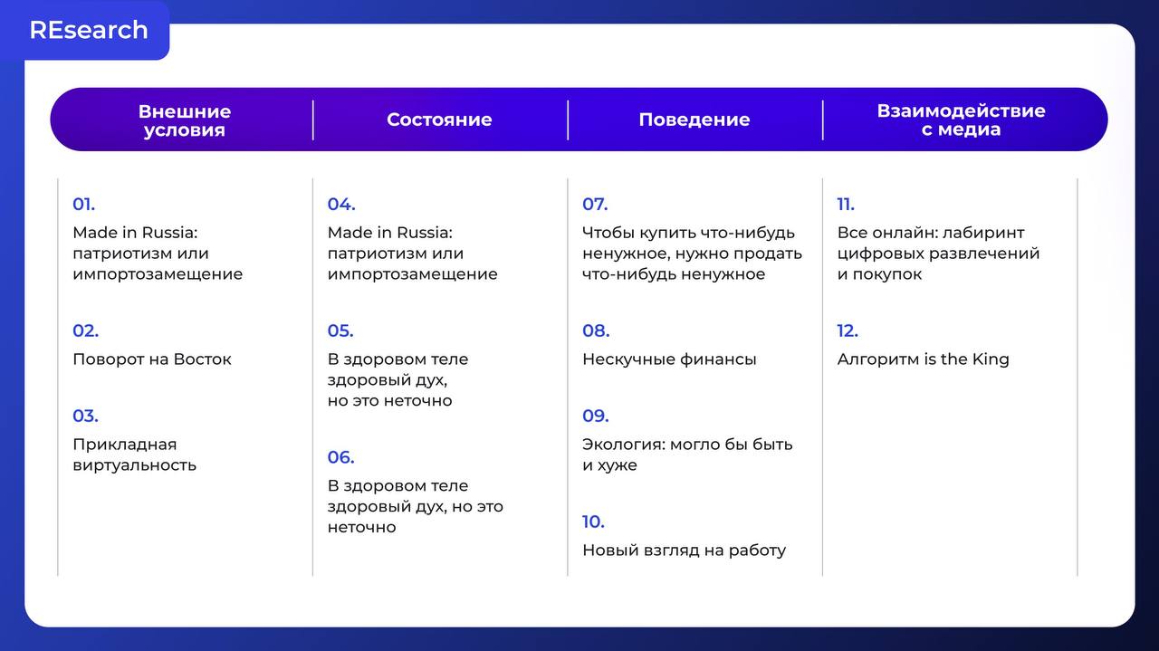 Фотография поста