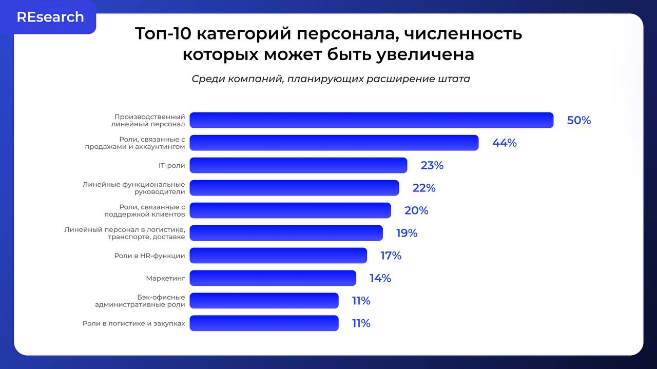 Фотография поста