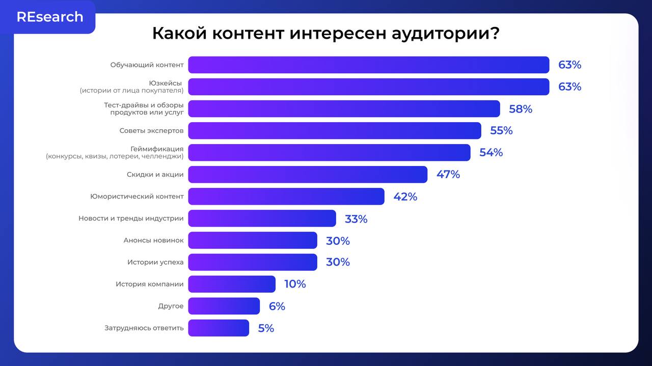Фотография поста
