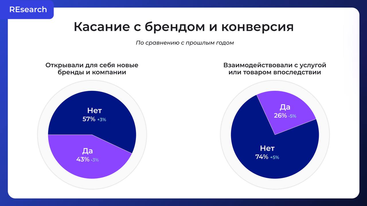 А вы уже тестили рекламу в подкастах? Попробуйте! image preview