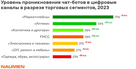Фотография поста