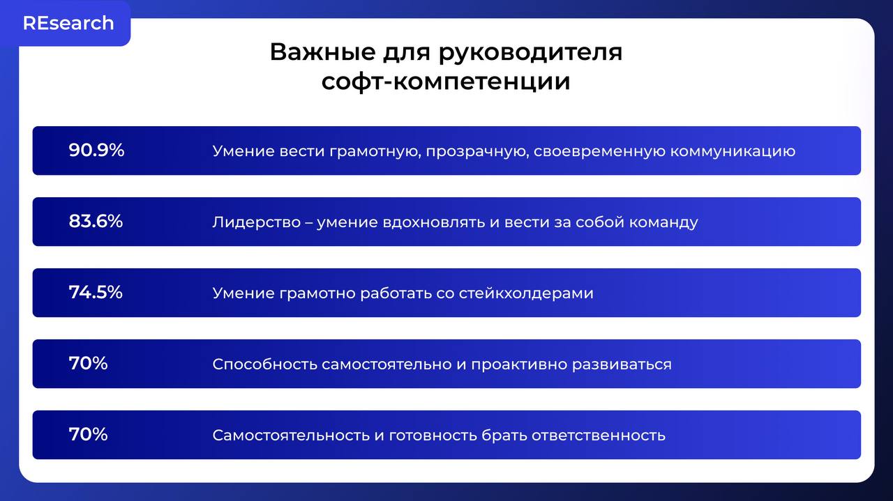 Навыки руководителей и фаундеров: что важнее image preview