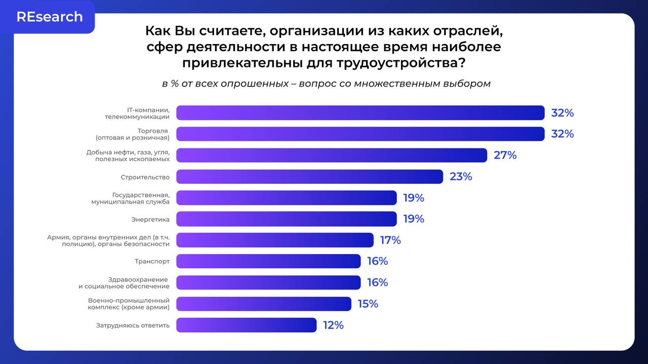 Фотография поста