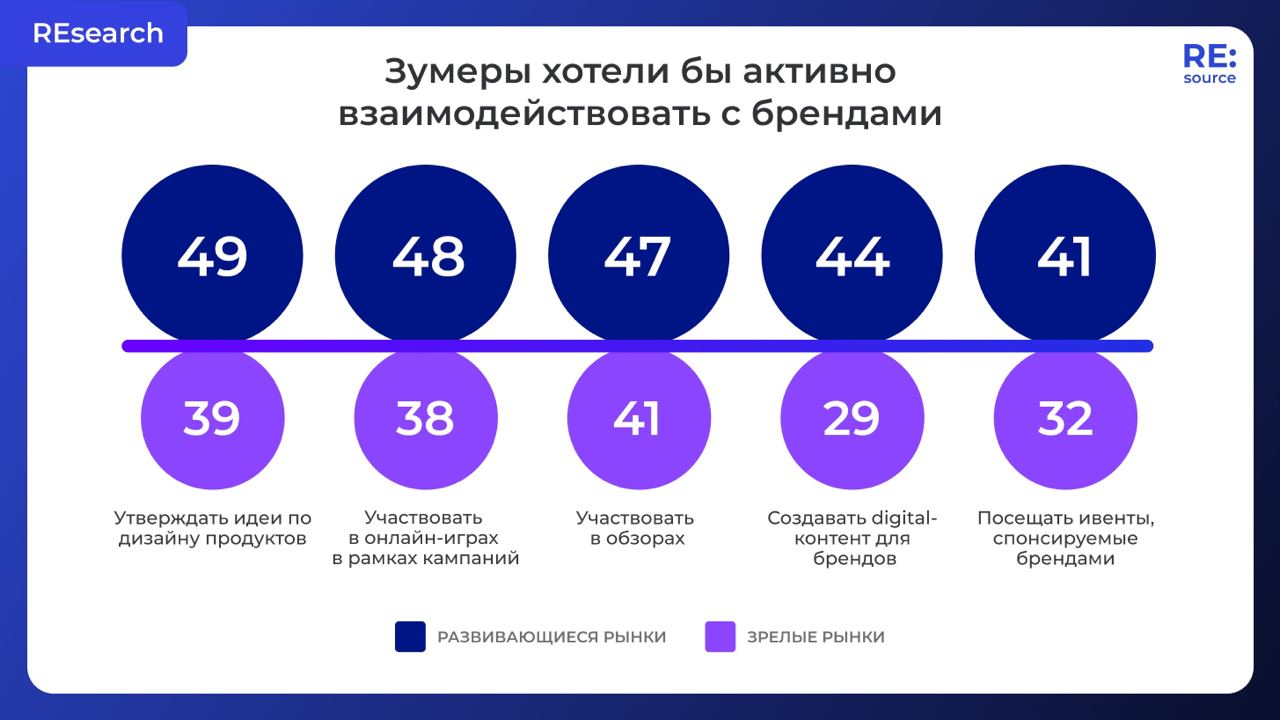 Фотография поста