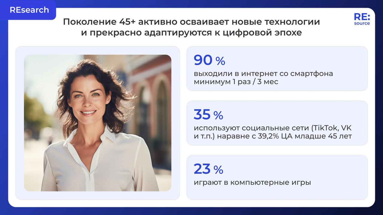Фотография поста