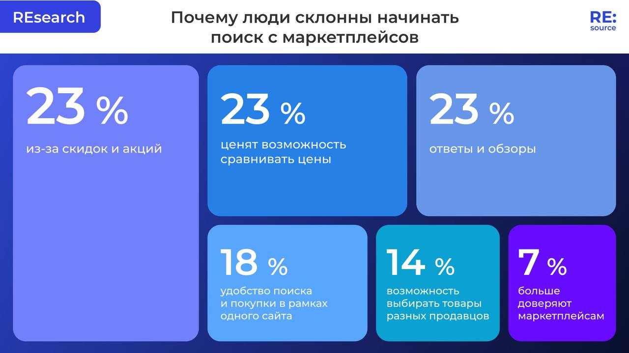 Фотография поста