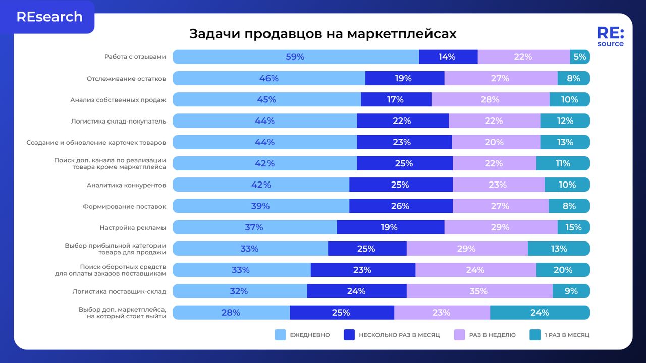 Выход на маркетплейсы 2023: задачи продавцов image preview