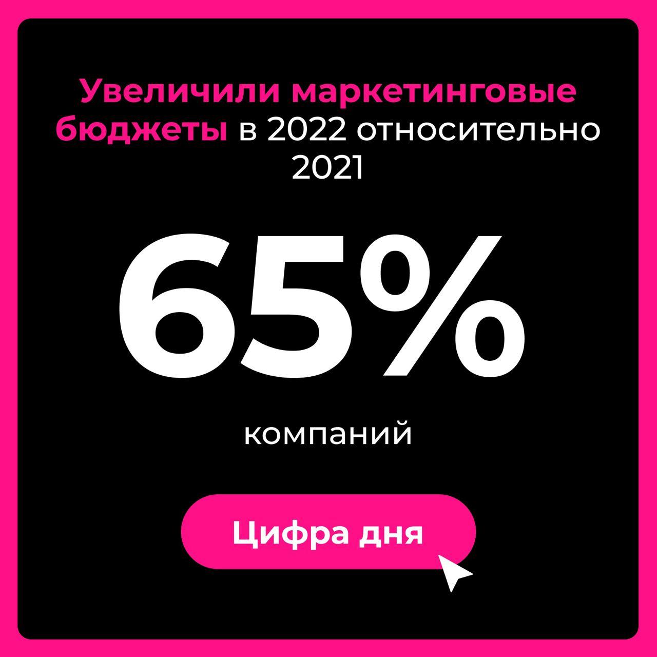 Маркетинг в кризис: 65% компаний увеличили бюджеты image preview