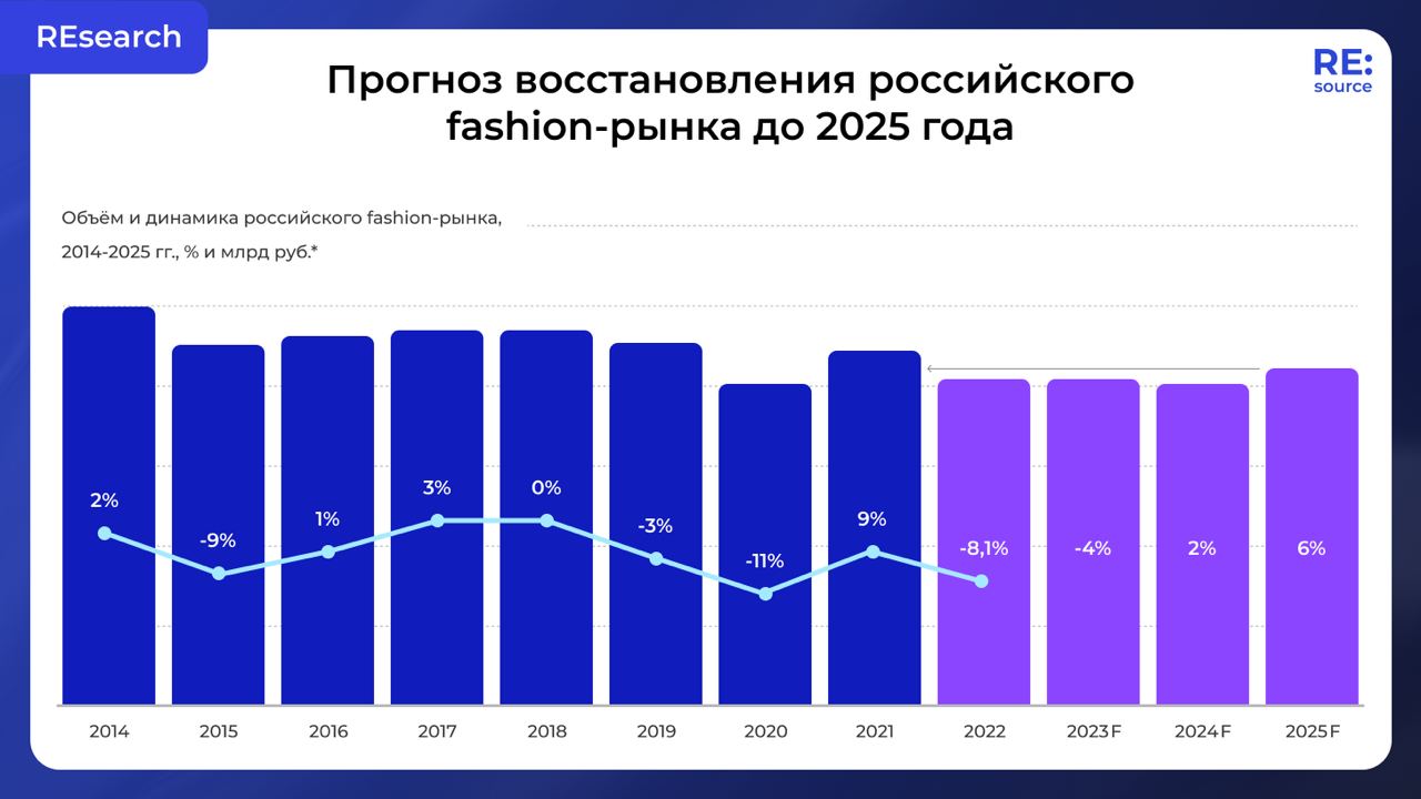 Так, модники – мы тут данных для вас подсобрали. image preview