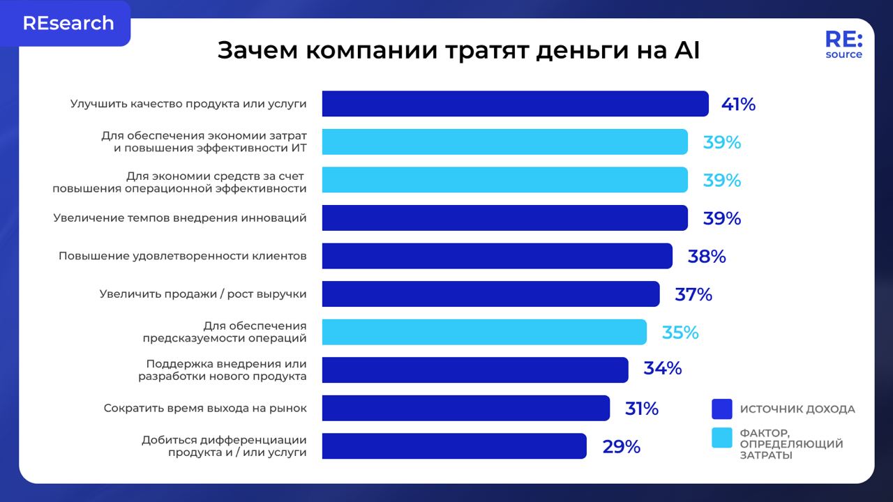 Сколько раз ваш босс предложил вам интегрировать в работу ChatGPT? image preview