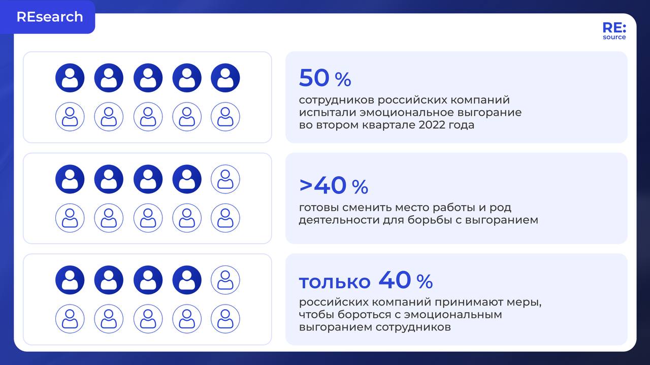 Среда пришла — … обсудим выгорание 😵‍💫 image preview