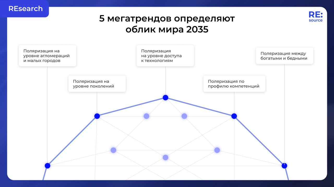 Принесли вам в субботу исследование «на подумать» — не про работу, а про жизнь. image preview