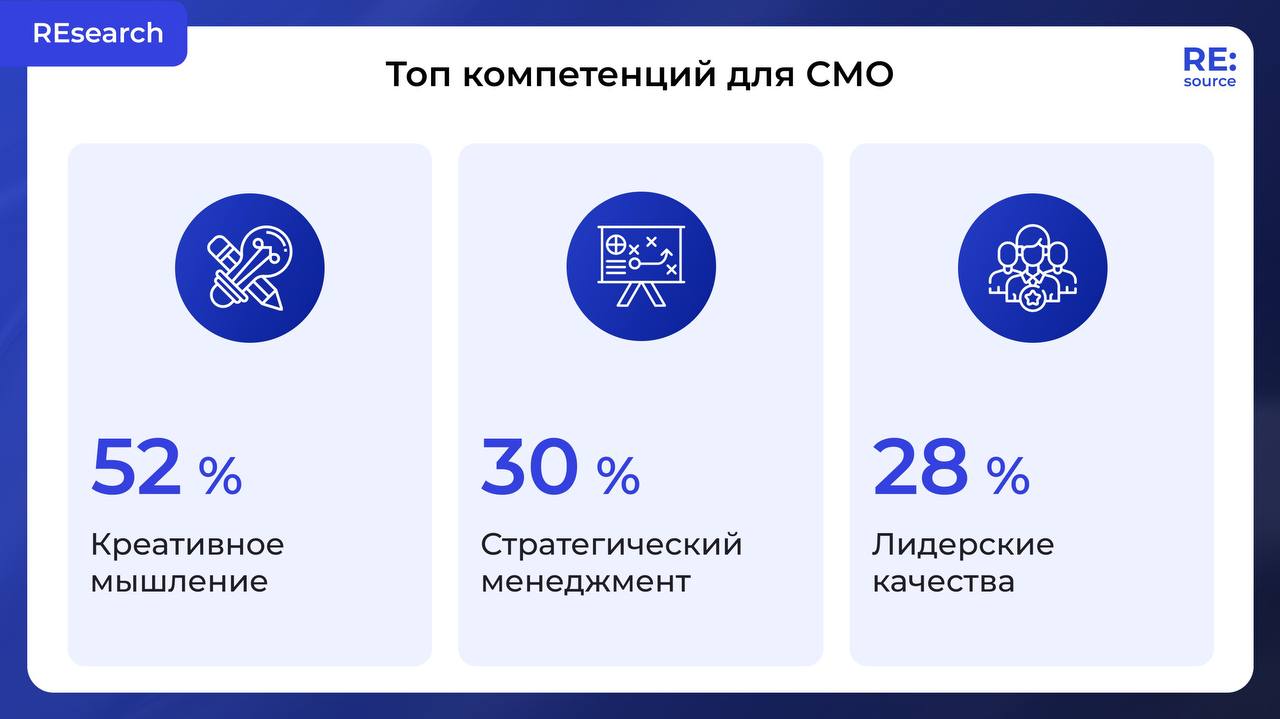 Так, ну что, есть тут СМО? image preview