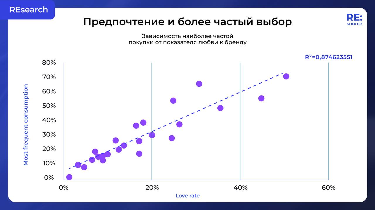 Фотография поста