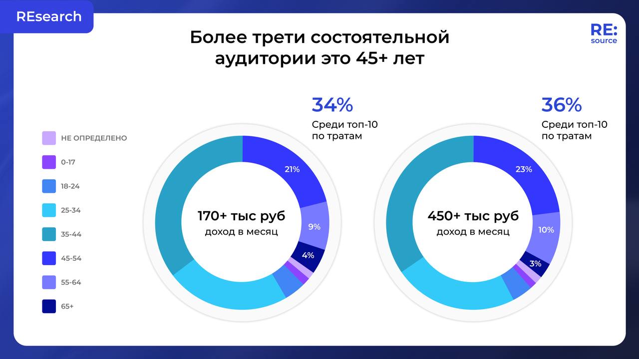 Фотография поста