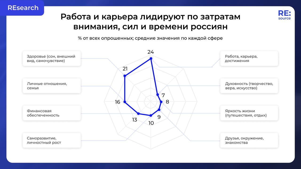 Фотография поста